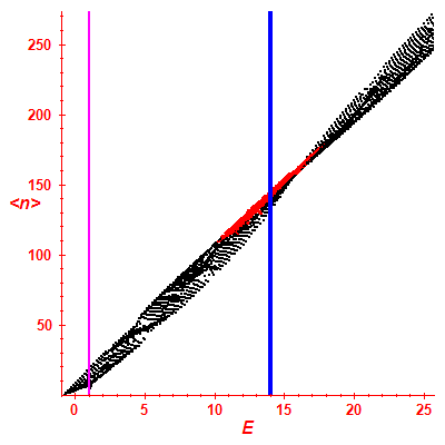 Peres lattice <N>